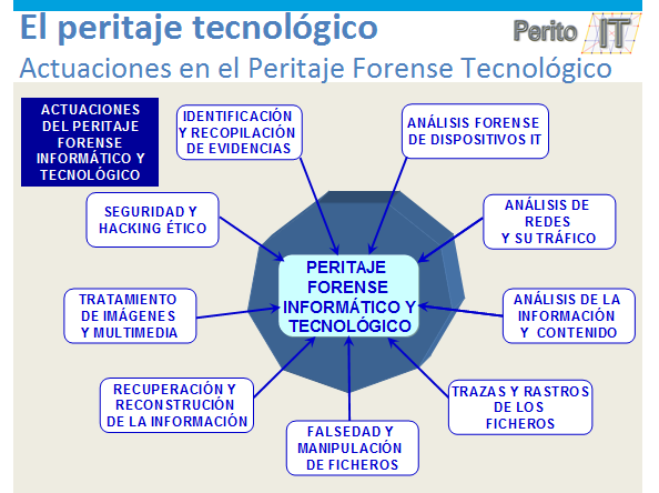 Peritaje Forense Informático | Perito Informático y Tecnológico – PeritoIT