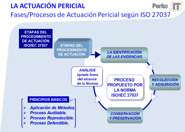 procesos ISO-27037