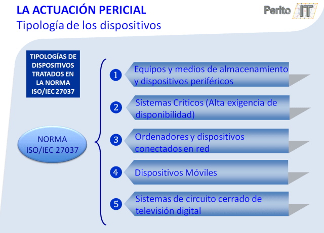 Tipologia dispositivos ISo-27037