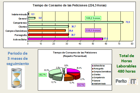 Abuso Indebido de Medios de la Empresa_By_Peritoit