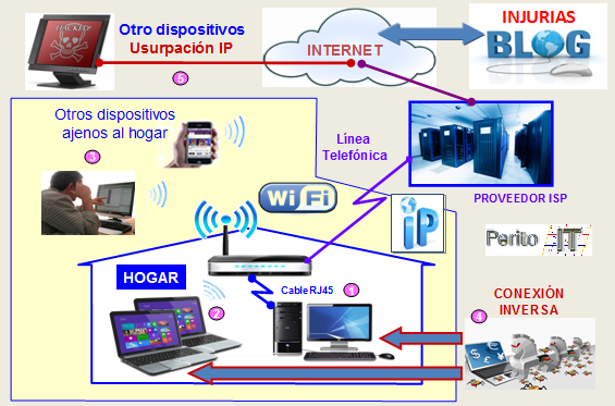 Acusaciones de Autoría Electrónica_By_PeritoIT