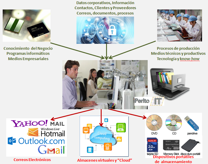 apropiacion información empresa