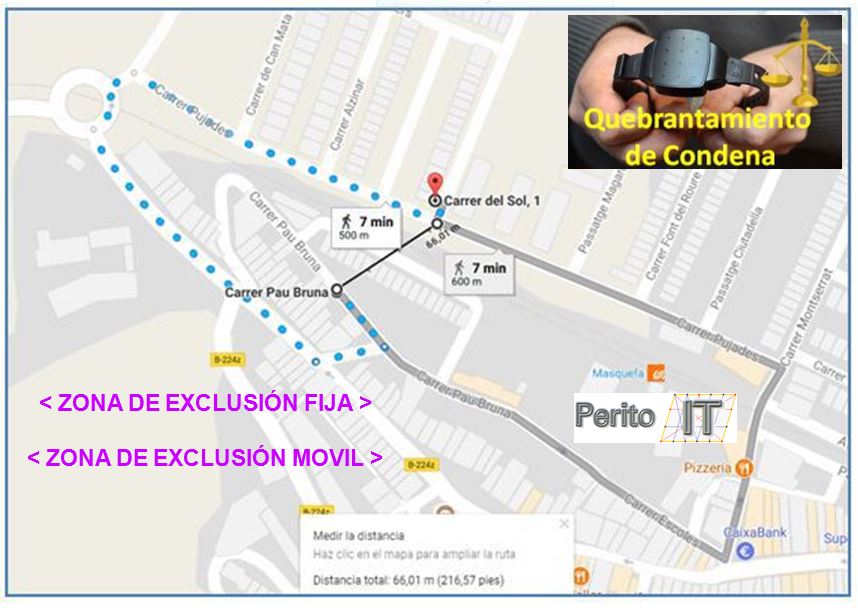 Esquema de Exclusión Pulsera