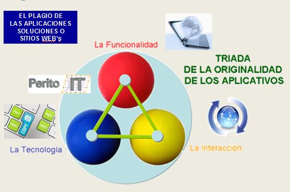 esquema plagio software