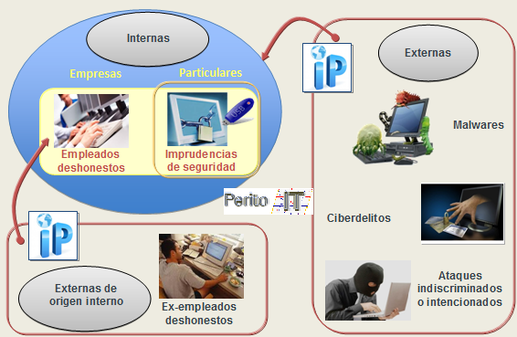 Identificación de Intrusismo_By_PeritoIT