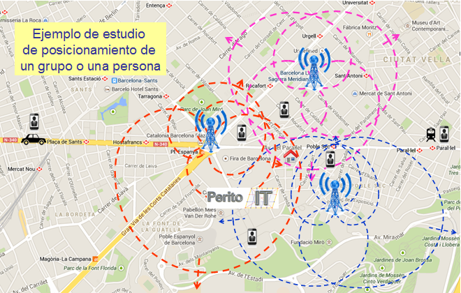 Esquema de Localizacion por telefonia y antena