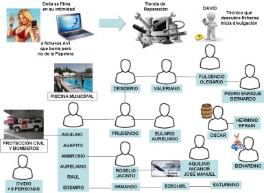 Sexting no autorizado