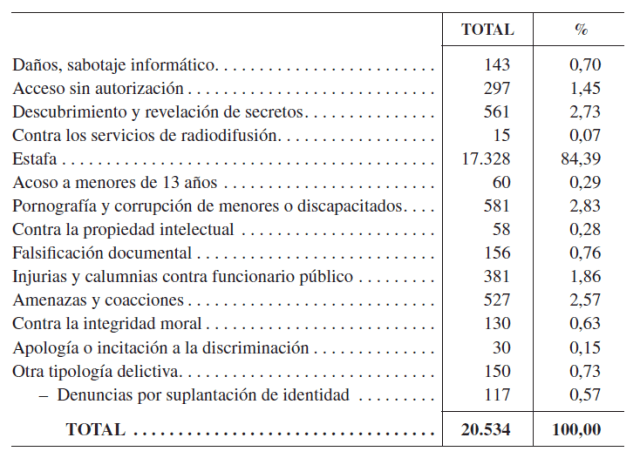 Expedientes incoados_Pag_592