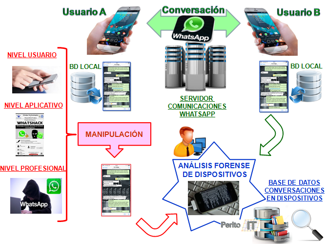 Manipulacion_WhatsApp