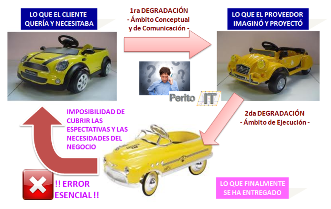 incumplimiento-esencial-degradaciones