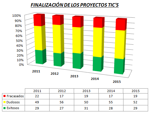 finalizacion-por-periodo
