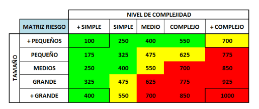 tabla-de-riesgos-en-proyectos