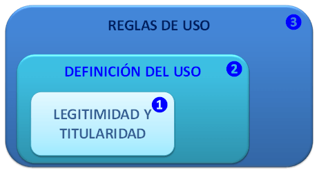 Contexto Whatsapp en el trabajo