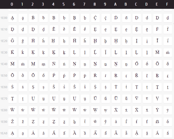 Caracteres unicode con puntos