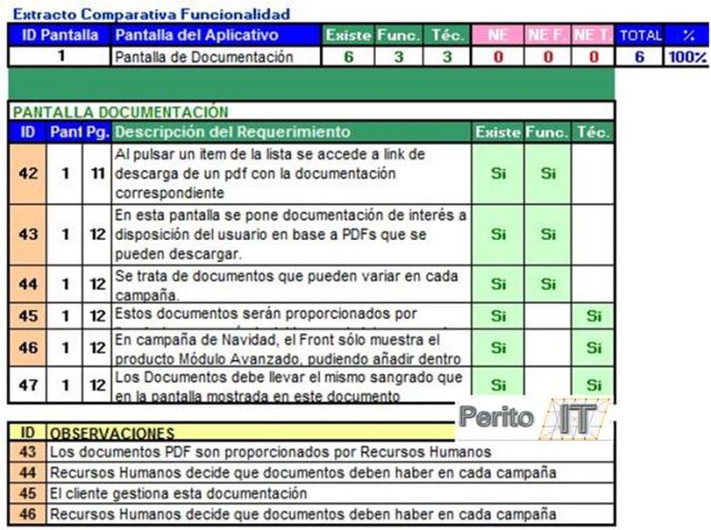 Extracto Comparativa Funcionalidad