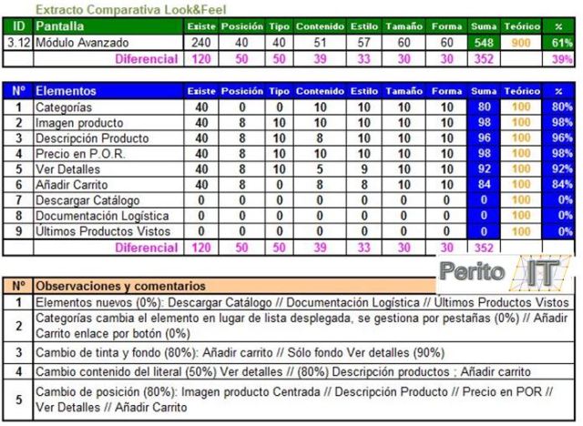 Extracto Comparativa Lookfeel